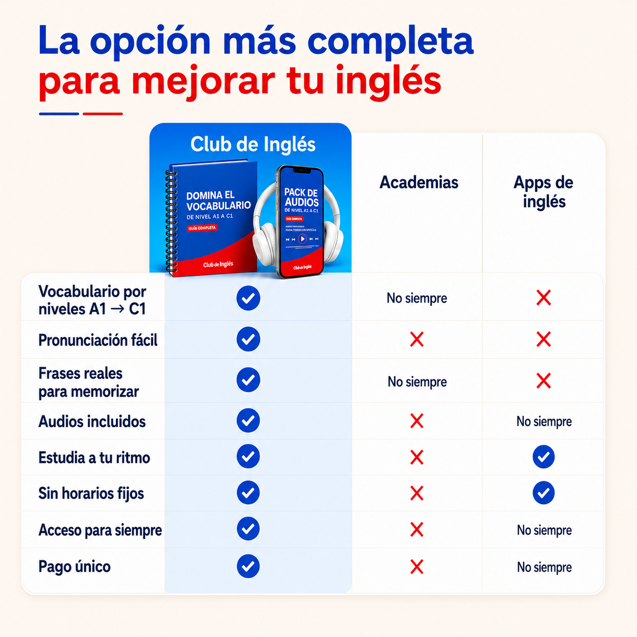 Domina el Vocabulario y la Pronunciación en Inglés + 6 REGALOS