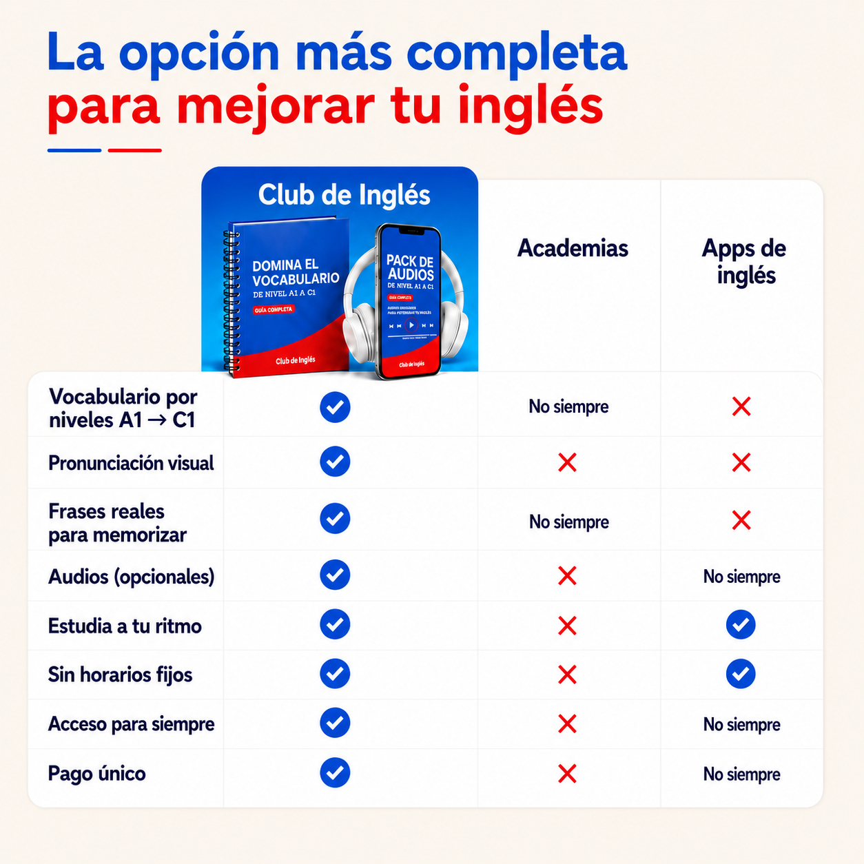 Domina el Vocabulario y la Pronunciación en Inglés + 6 REGALOS