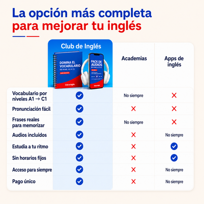 Domina el Vocabulario y la Pronunciación en Inglés + 6 REGALOS