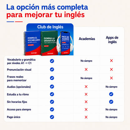 Domina la Gramática del A1 al C1